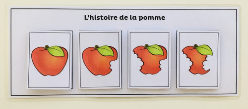 L'histoire de la pomme